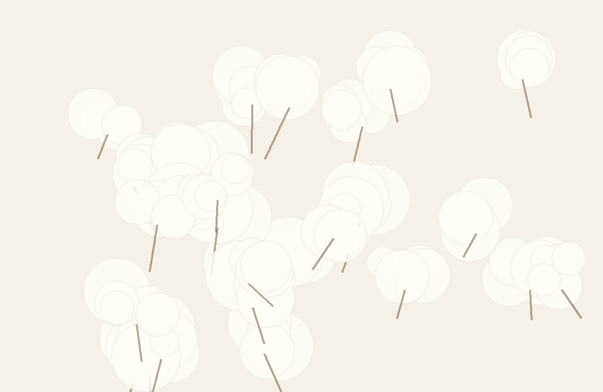 Cottonell Visual Index